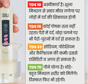 RO ke pani me tds kitna hona chahiye