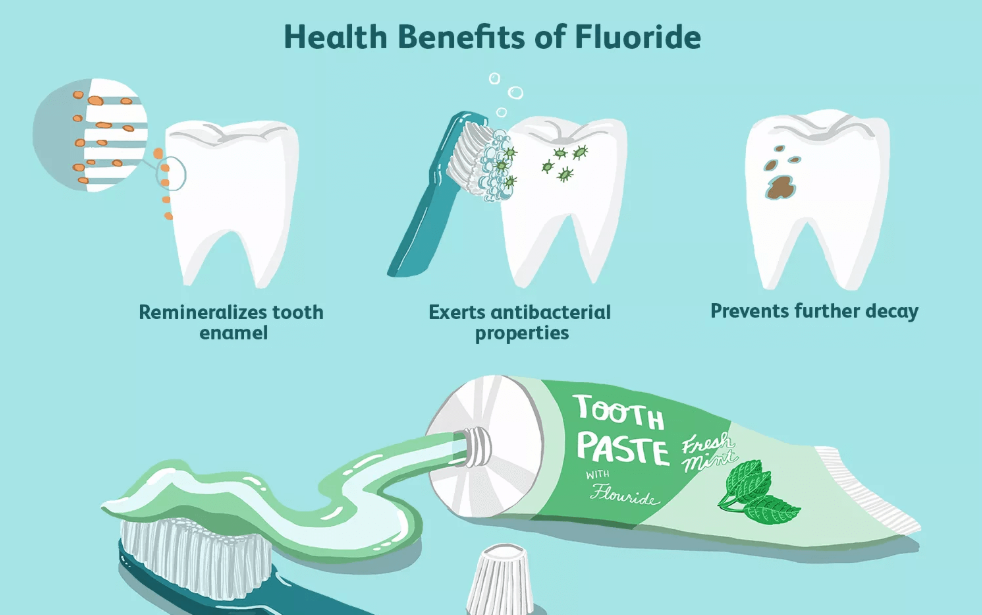 fluoride toothpaste ke fayde