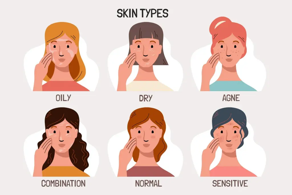 types of skin 